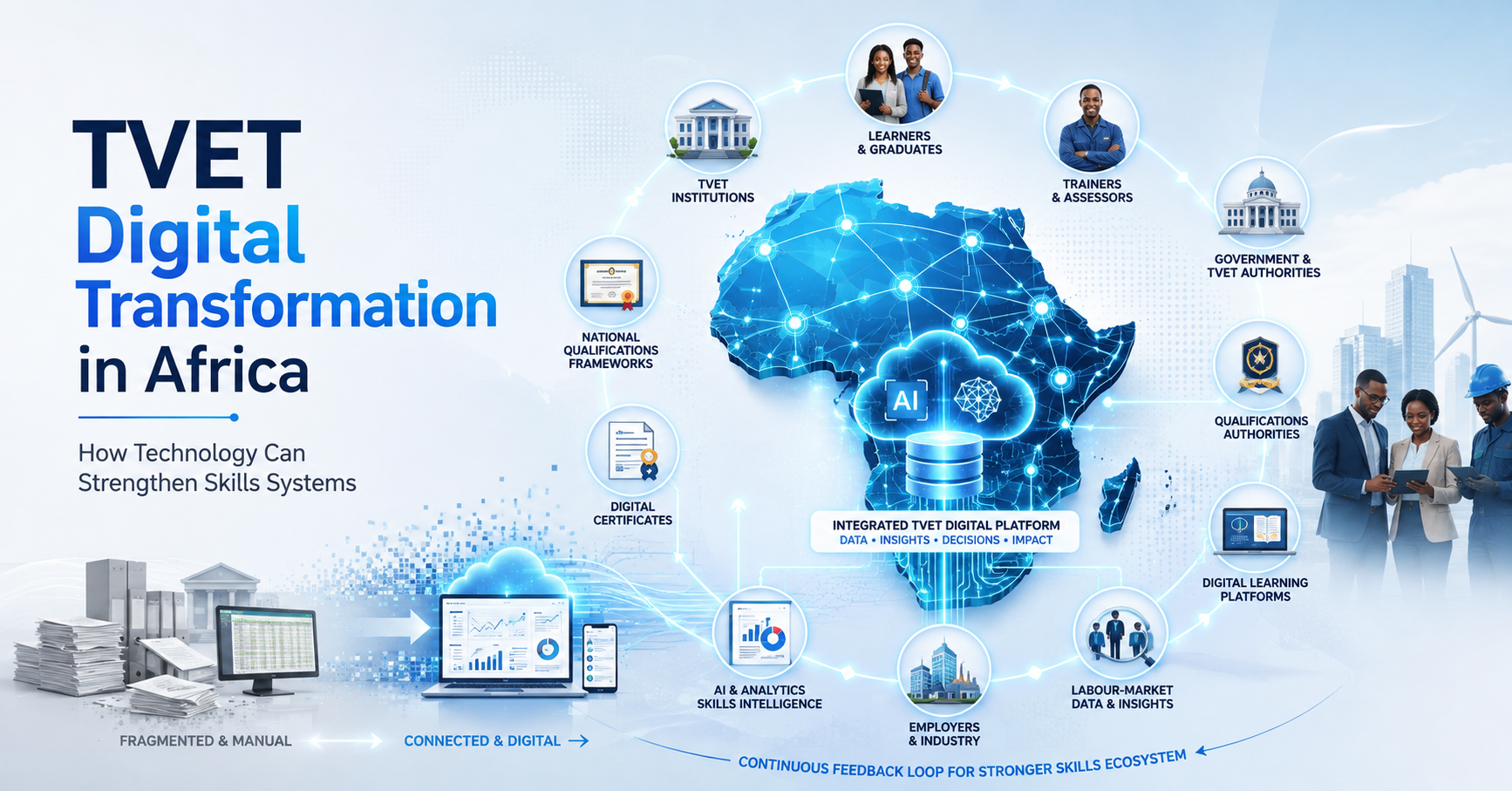 How can technology improve TVET in Africa