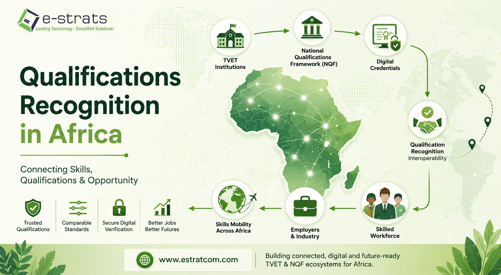 Qualification Recognition in Africa Through Digital Transformation