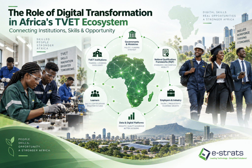 ROI of TVET Investment Projects in Africa