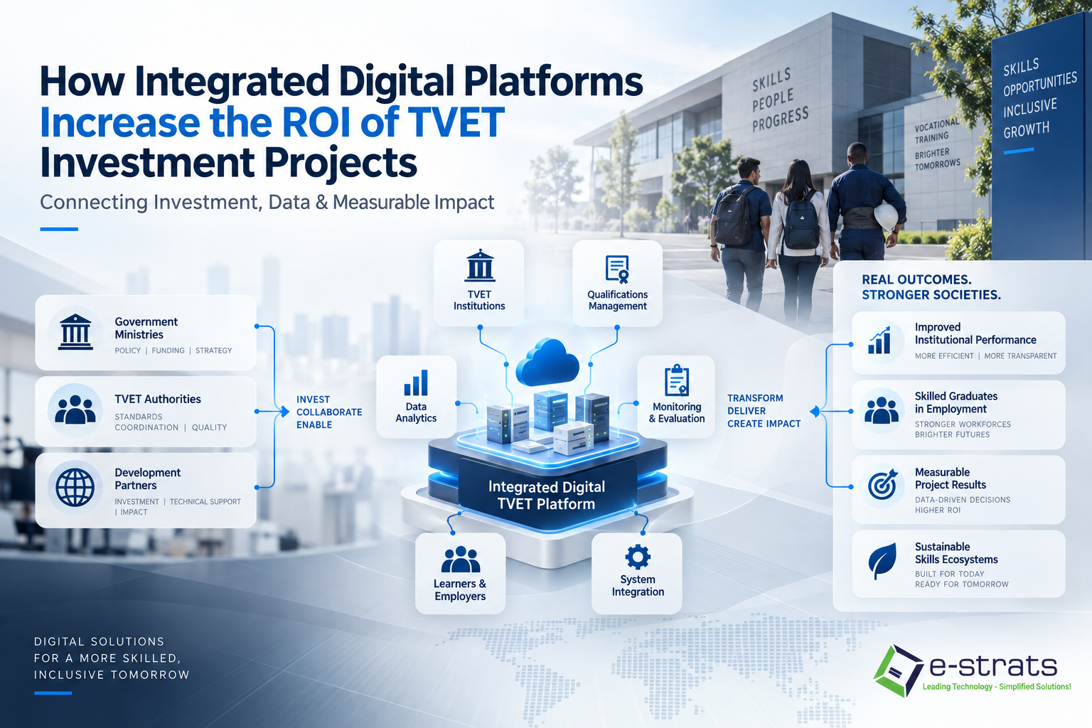 ROI of TVET Investment Projects