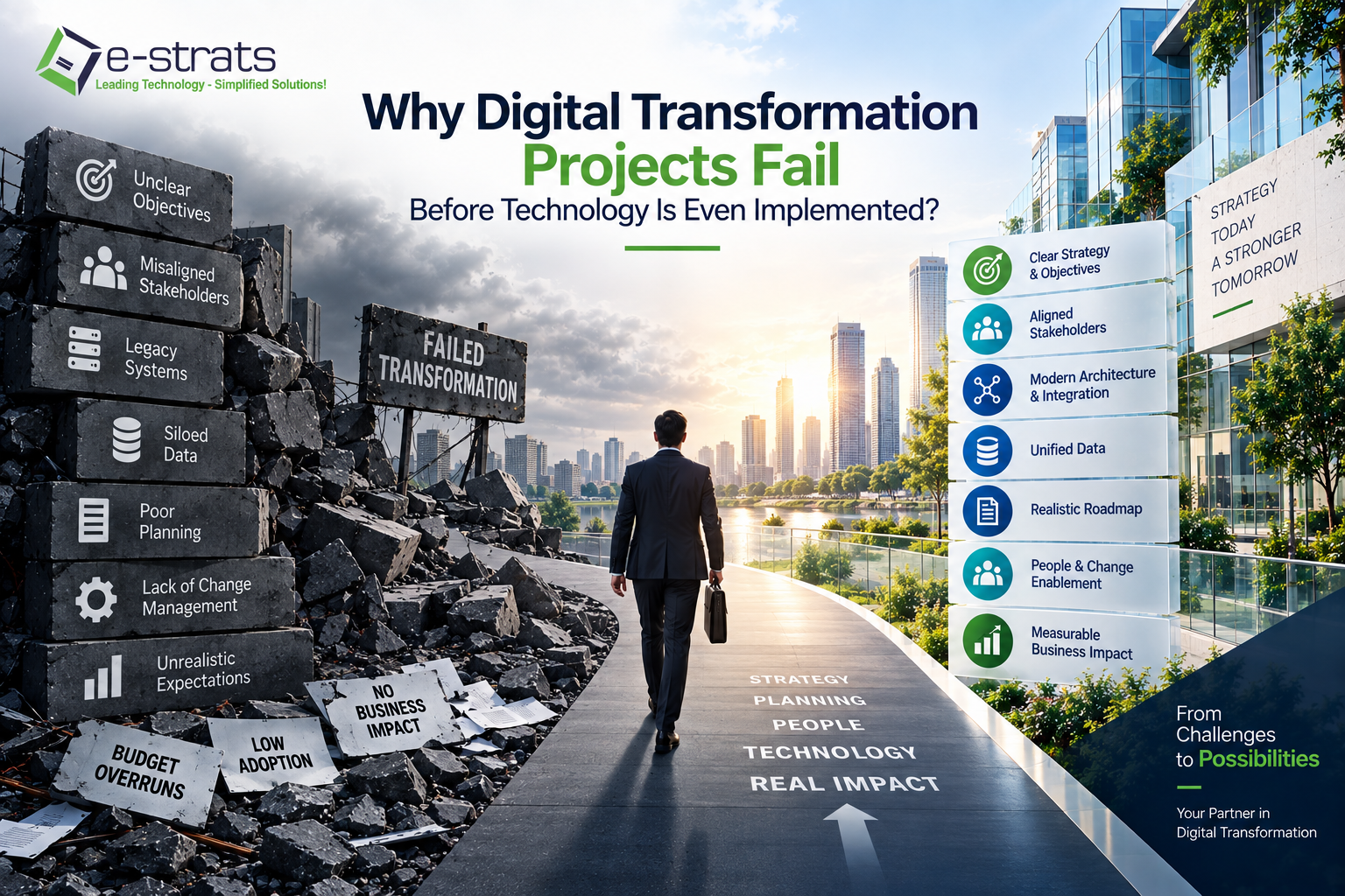 Why digital transformation projects fails