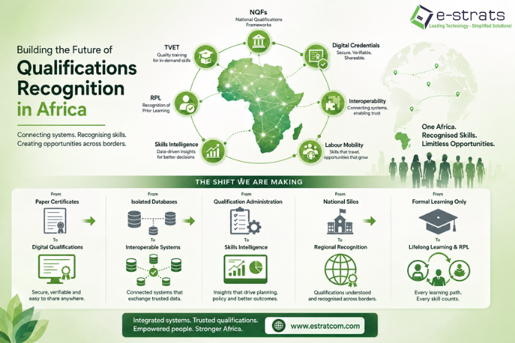 future of qualification recognition in africa